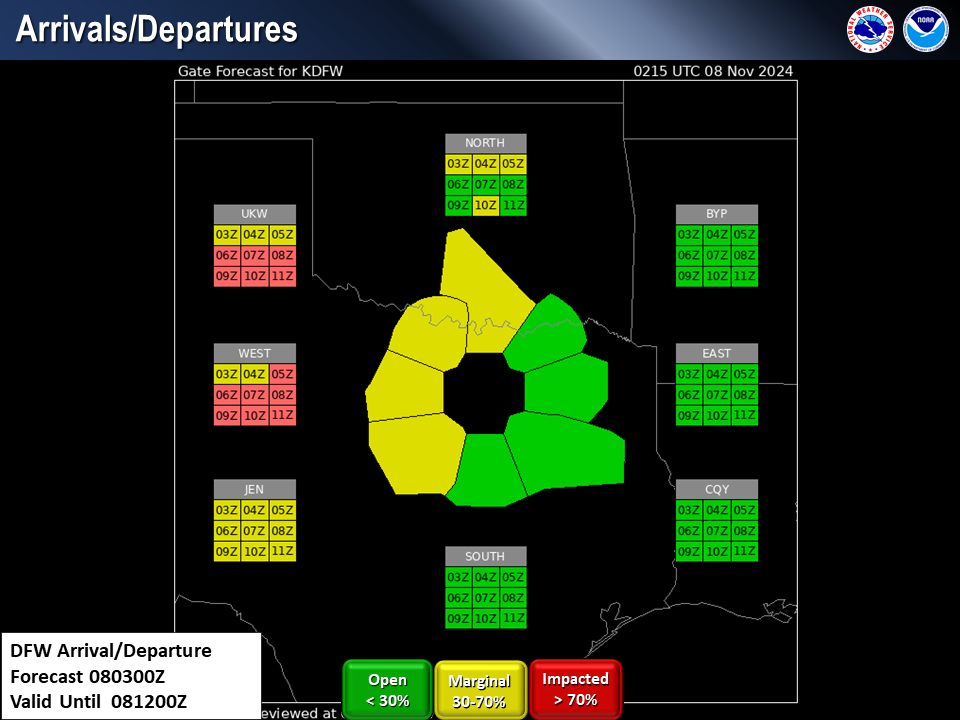 DFW Tracon gate forecast