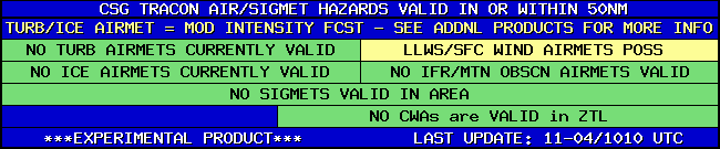 CSG TRACON HAZARD