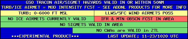 GSO TRACON HAZARD