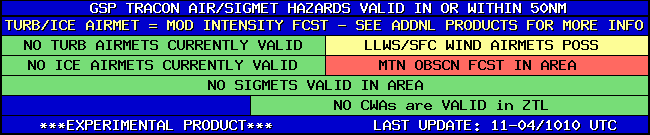 GSP TRACON HAZARD